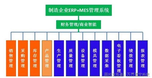 企业数字化离不开erp和mes