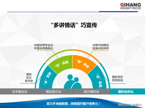 ppt excel在企业管理中的运用 教材,学员版